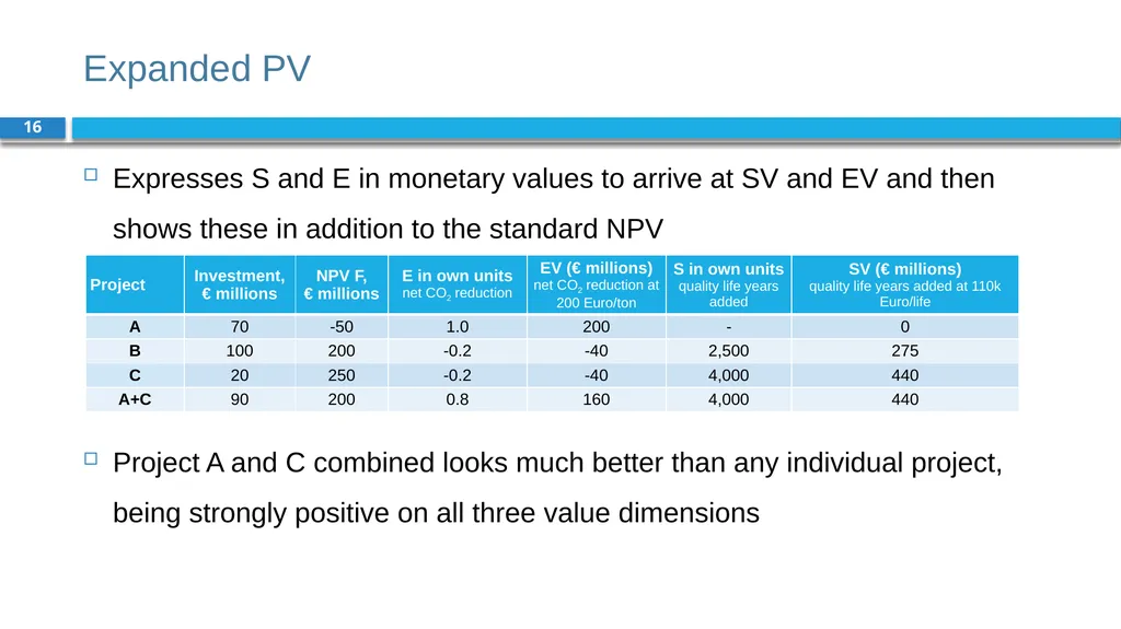 Corporate Finance for Long-Term Value Chapter 6: - slide 16 of 23
