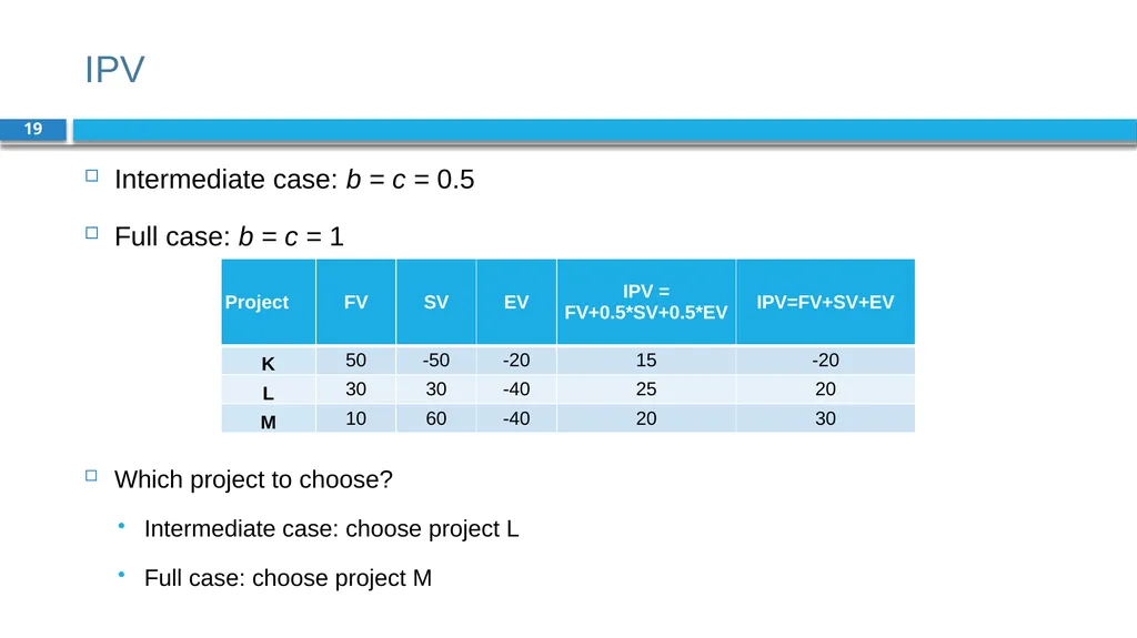 Corporate Finance for Long-Term Value Chapter 6: - slide 19 of 23