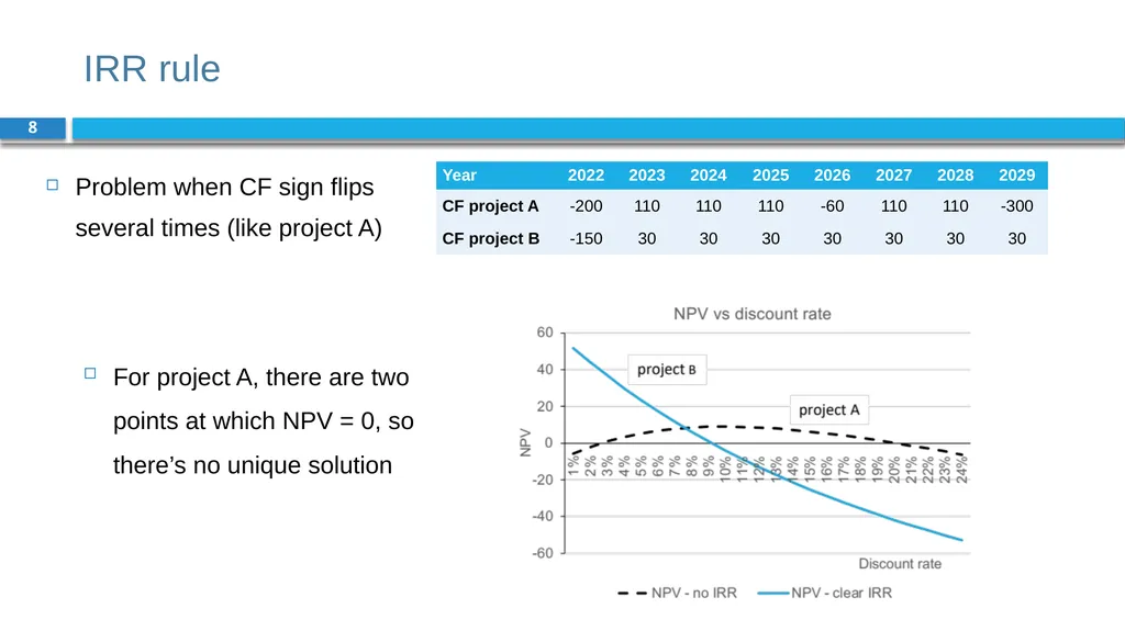 Corporate Finance for Long-Term Value Chapter 6: - slide 8 of 23