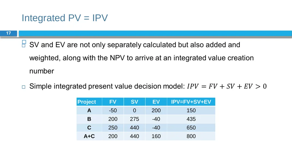 Corporate Finance for Long-Term Value Chapter 6: - slide 17 of 23