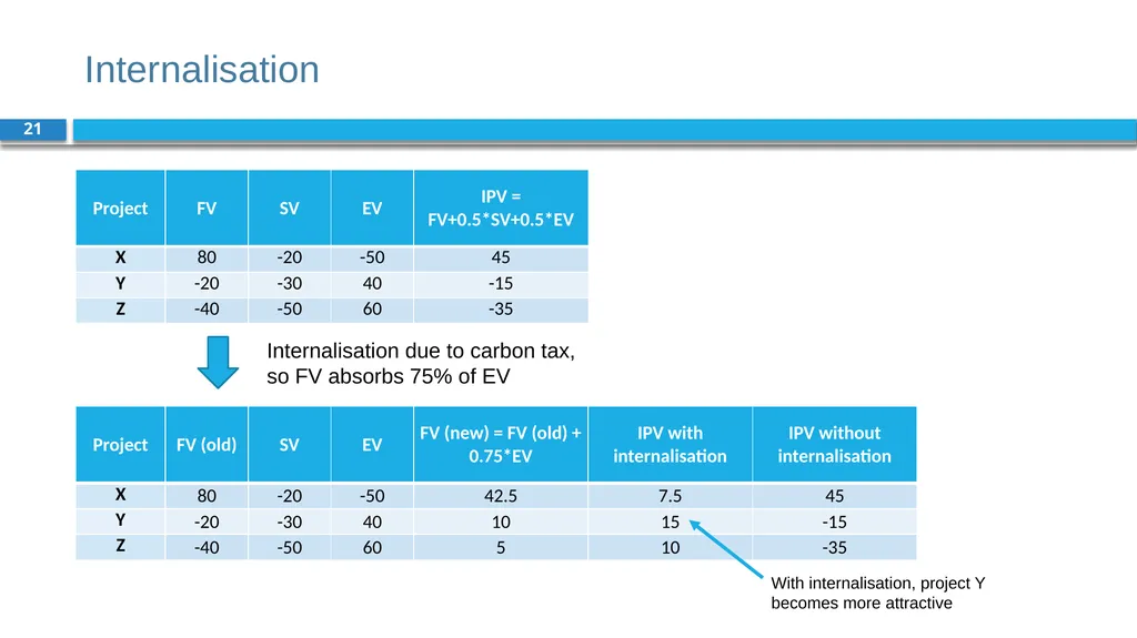 Corporate Finance for Long-Term Value Chapter 6: - slide 21 of 23