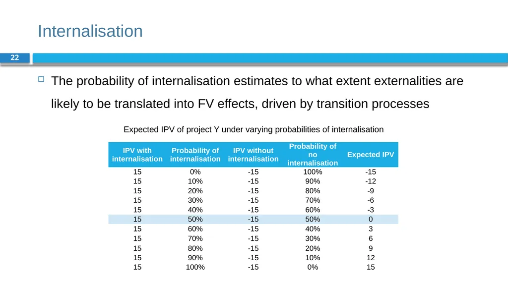 Corporate Finance for Long-Term Value Chapter 6: - slide 22 of 23