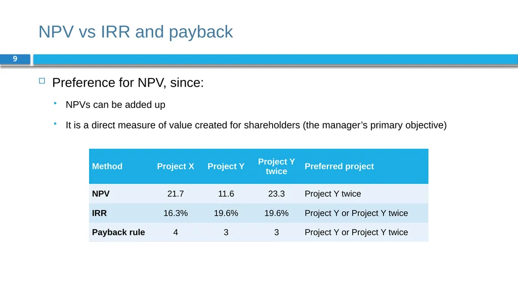 Corporate Finance for Long-Term Value Chapter 6: - slide 9 of 23