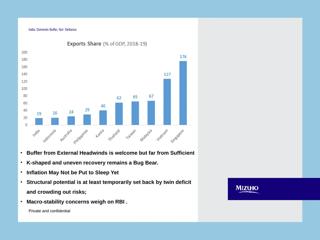 India: Domestic Buffer, Not Defiance Buffer from - slide 1 of 9