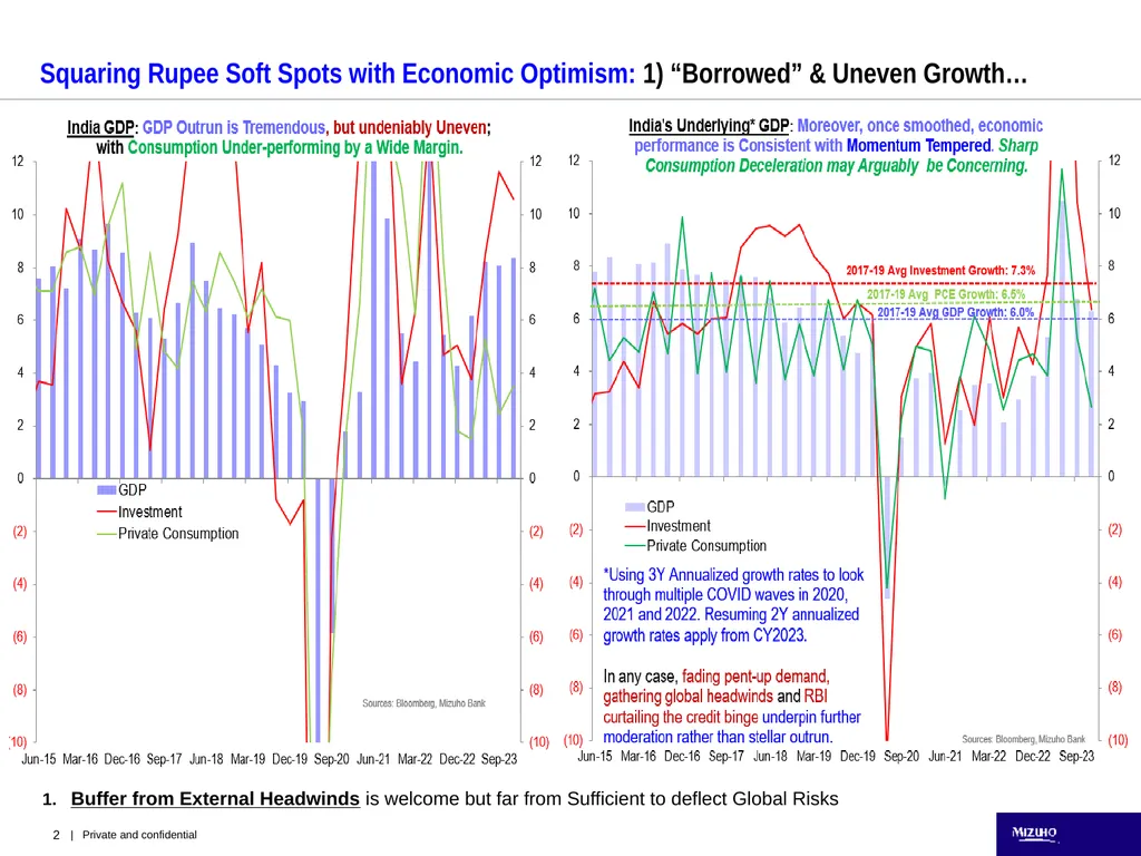 India: Domestic Buffer, Not Defiance Buffer from - slide 2 of 9