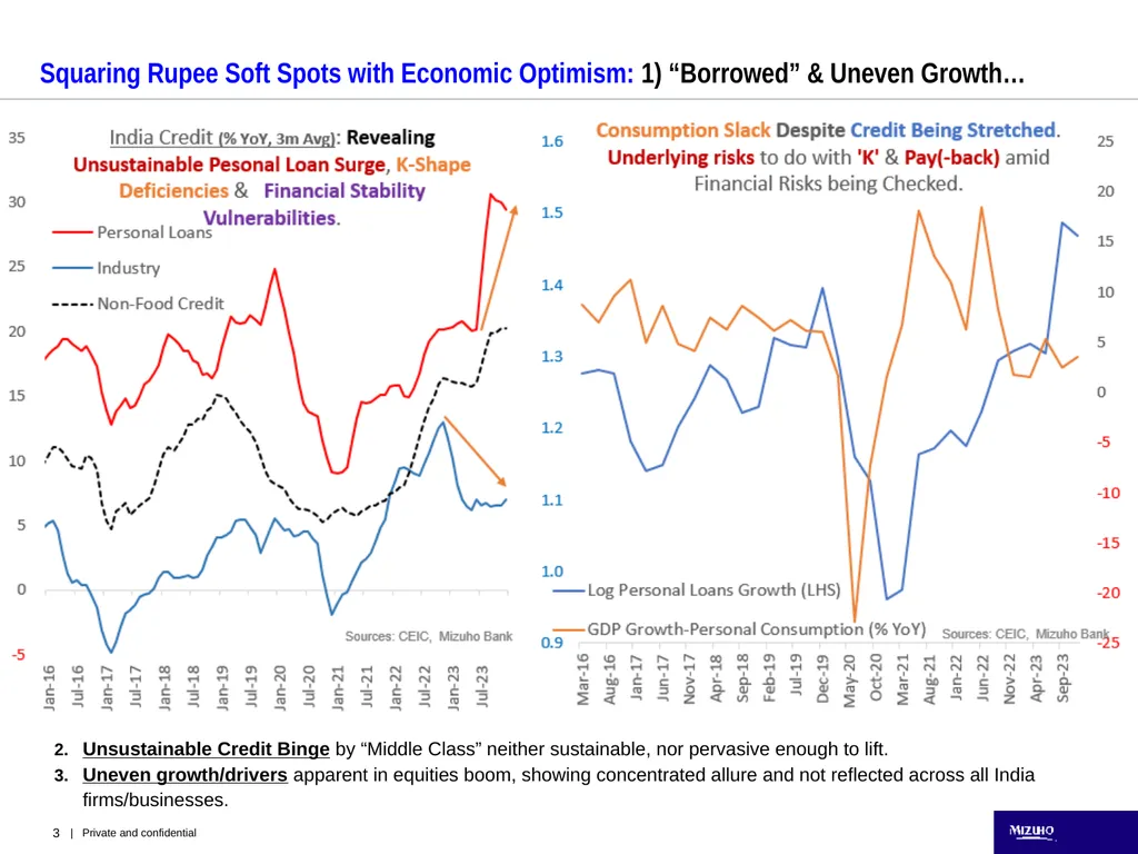 India: Domestic Buffer, Not Defiance Buffer from - slide 3 of 9