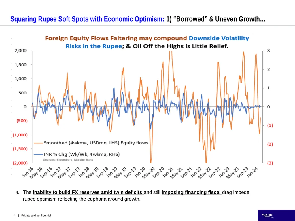 India: Domestic Buffer, Not Defiance Buffer from - slide 4 of 9