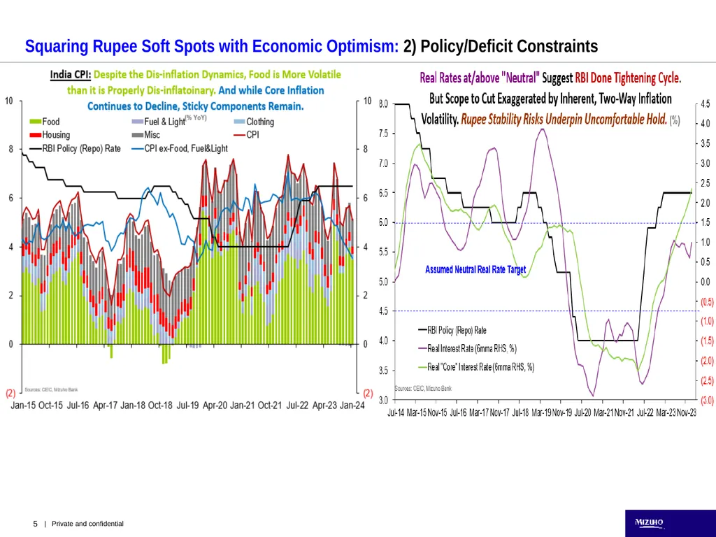India: Domestic Buffer, Not Defiance Buffer from - slide 5 of 9