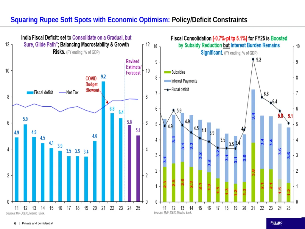 India: Domestic Buffer, Not Defiance Buffer from - slide 6 of 9