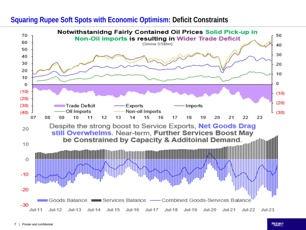 India: Domestic Buffer, Not Defiance Buffer from - slide 7 of 9