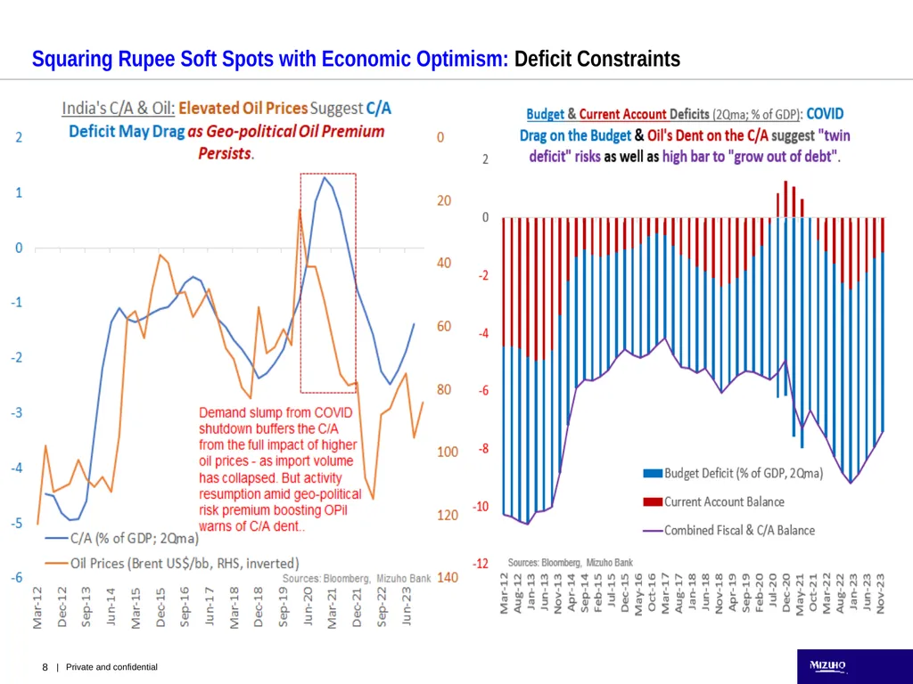 India: Domestic Buffer, Not Defiance Buffer from - slide 8 of 9