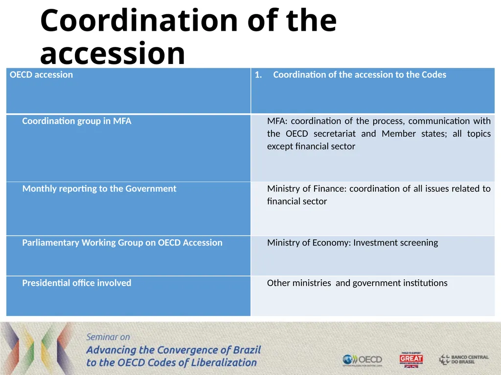 Challenges and benefits of the accession process – - slide 3 of 8