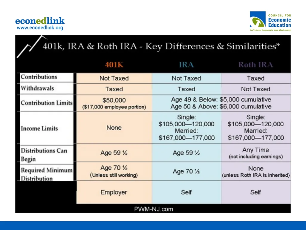 Financial Fitness for Life, Chapter 22: Financial - slide 26 of 30