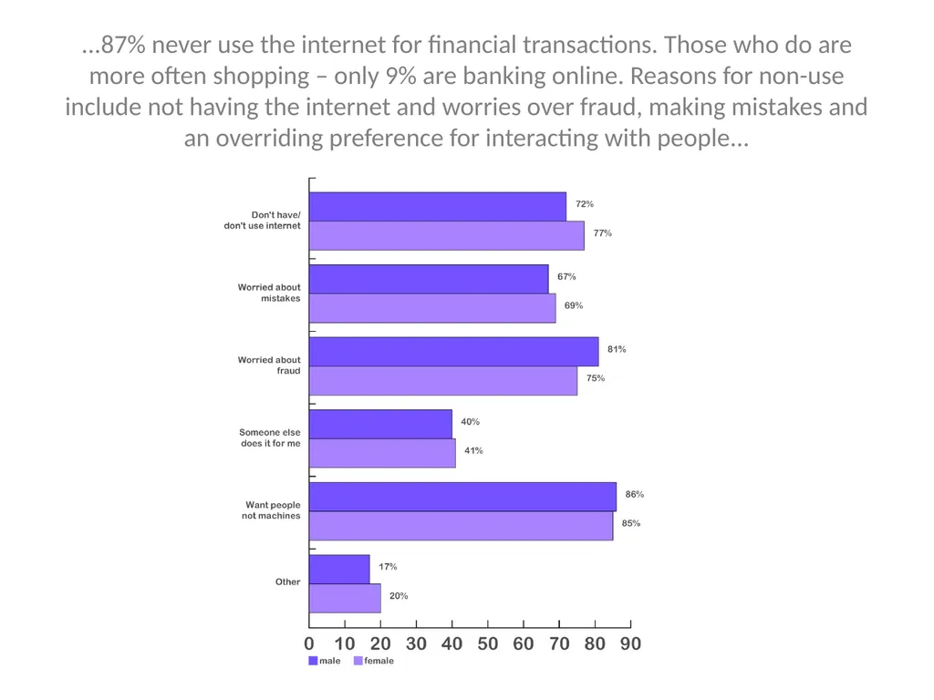 The Finance Foundation Is age a factor in - slide 15 of 43