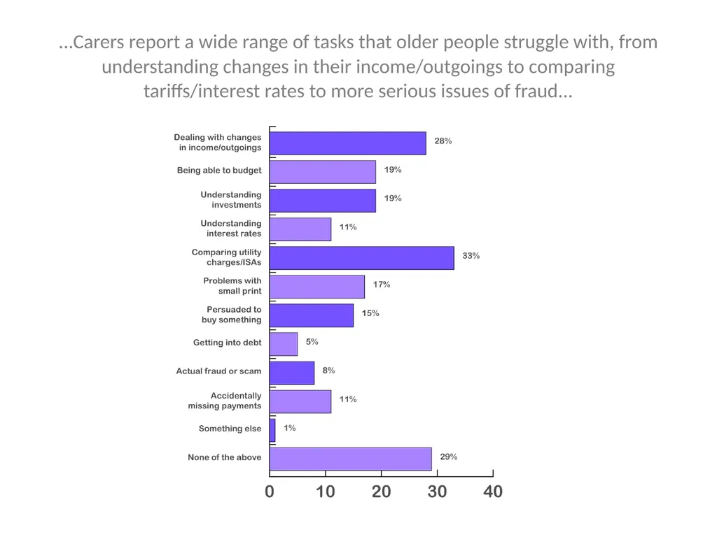 The Finance Foundation Is age a factor in - slide 20 of 43