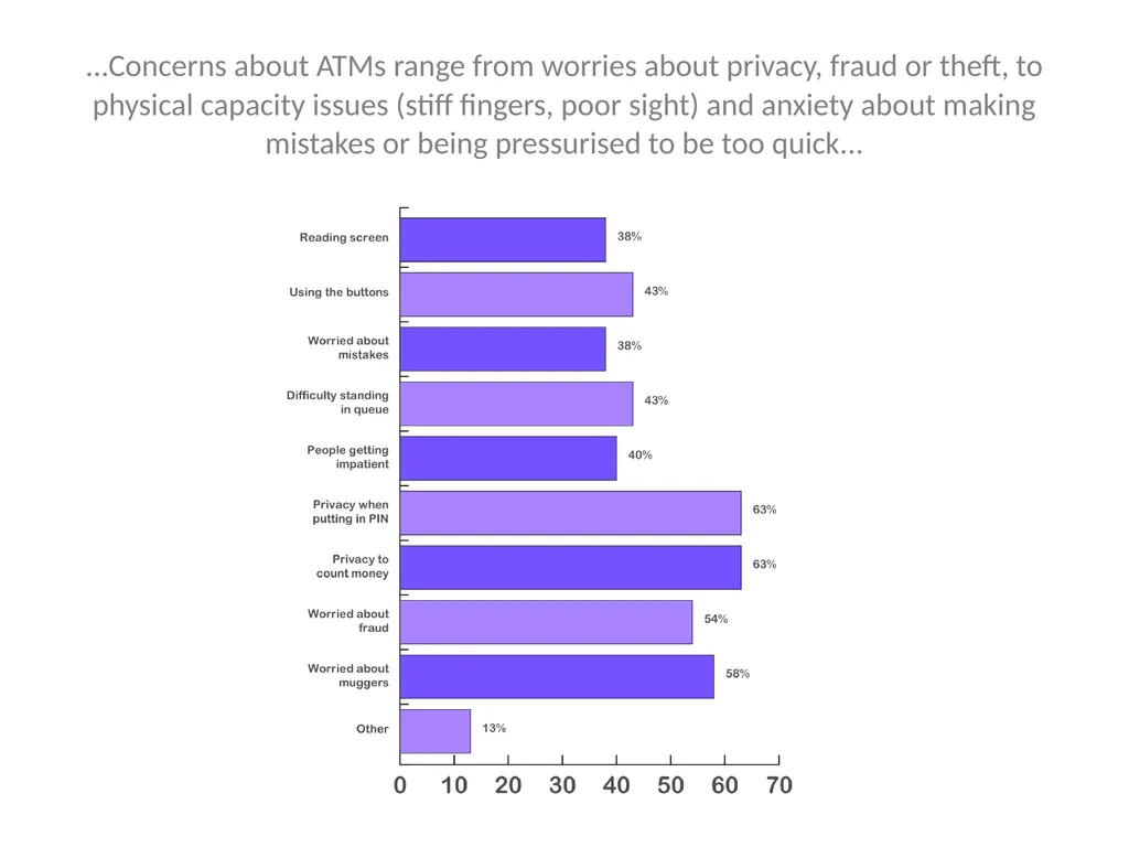 The Finance Foundation Is age a factor in - slide 17 of 43