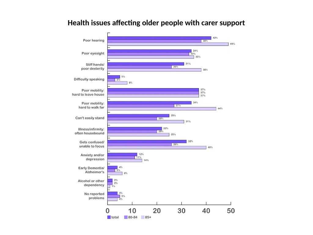 The Finance Foundation Is age a factor in - slide 26 of 43