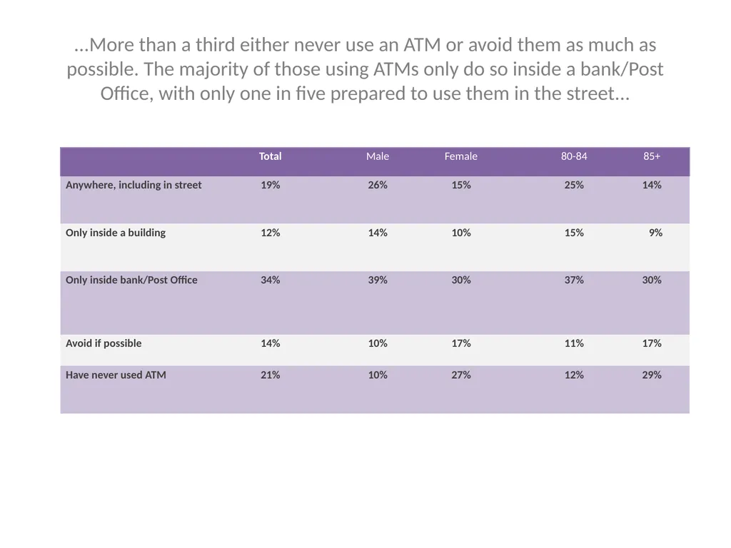 The Finance Foundation Is age a factor in - slide 16 of 43