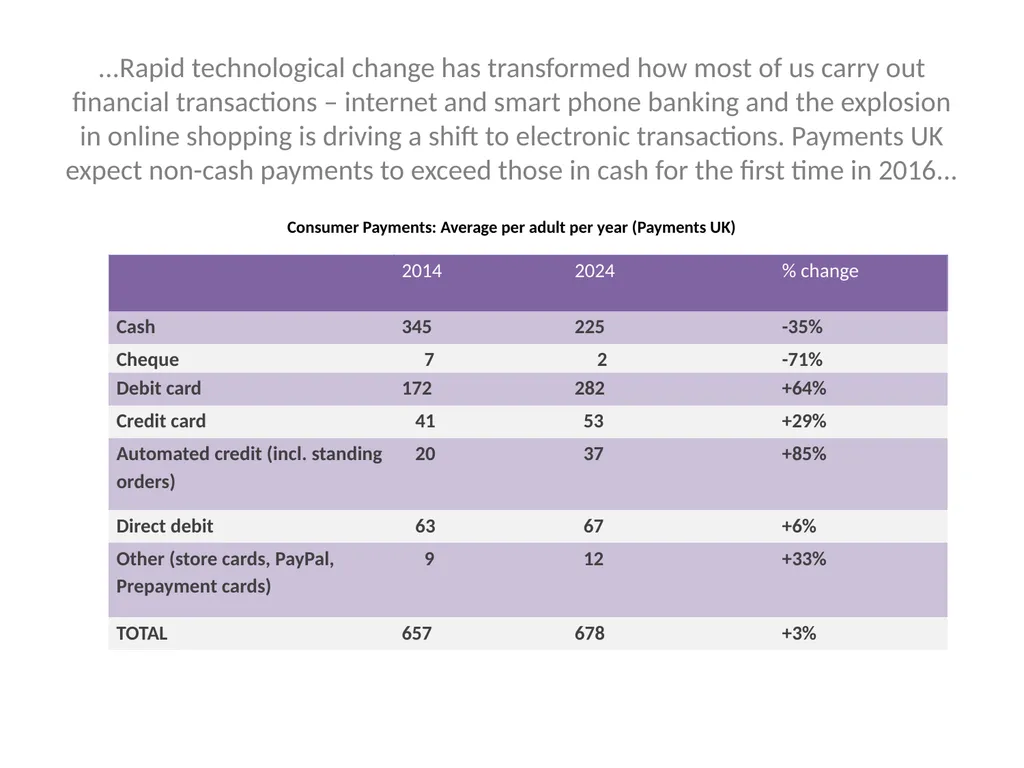 The Finance Foundation Is age a factor in - slide 23 of 43