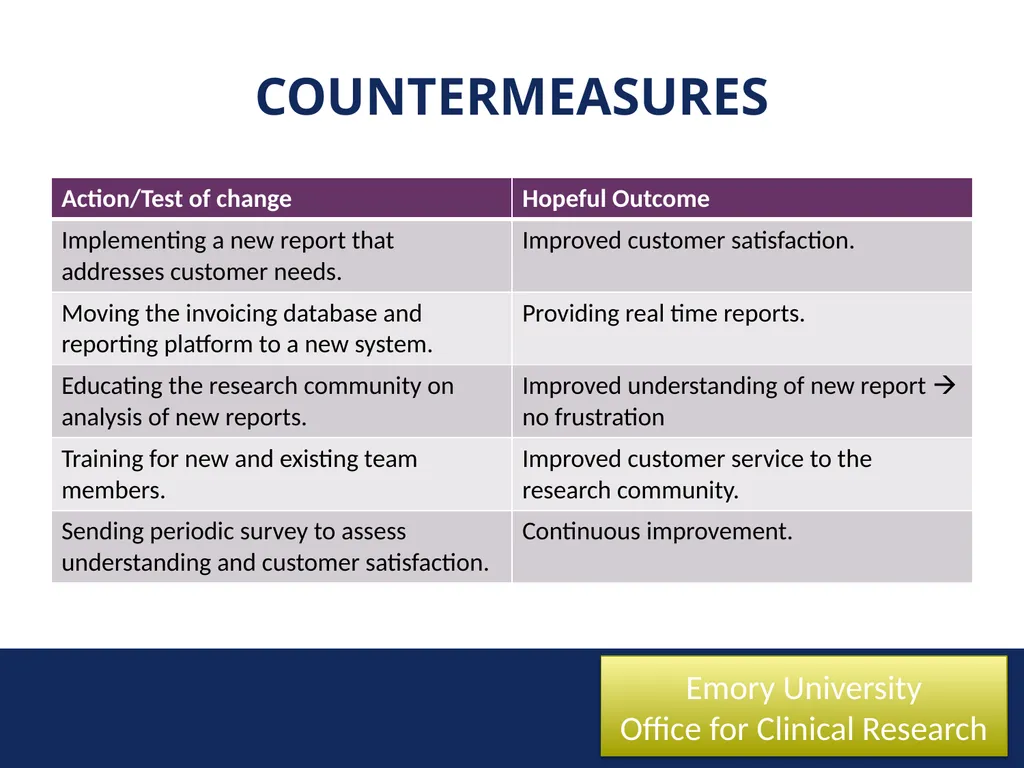 New reporting structure: Unrealized Revenue Marcha - slide 15 of 17