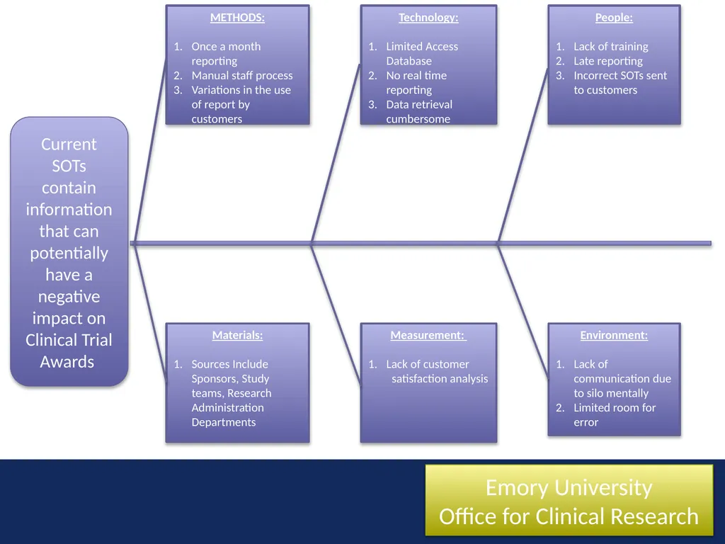 New reporting structure: Unrealized Revenue Marcha - slide 14 of 17