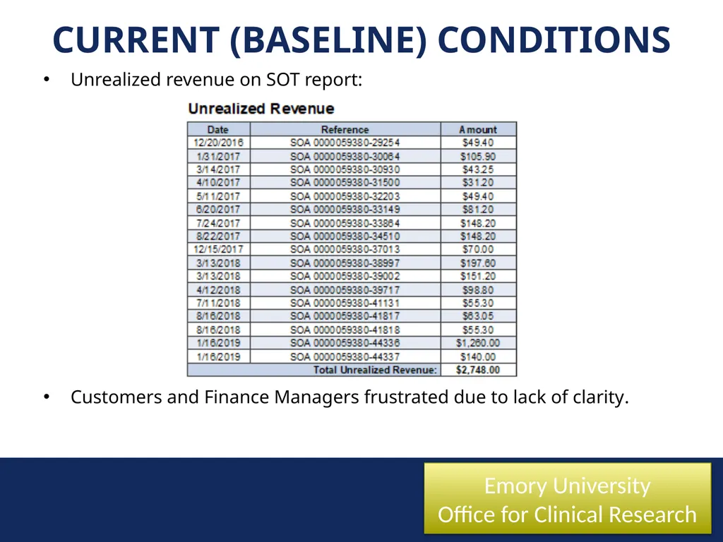 New reporting structure: Unrealized Revenue Marcha - slide 5 of 17