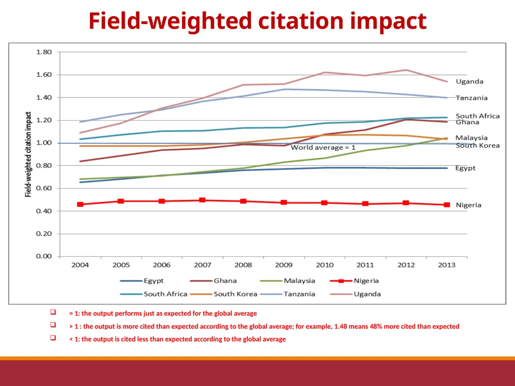 Prof Mike Faborode, Secretary General, Committee - slide 14 of 21
