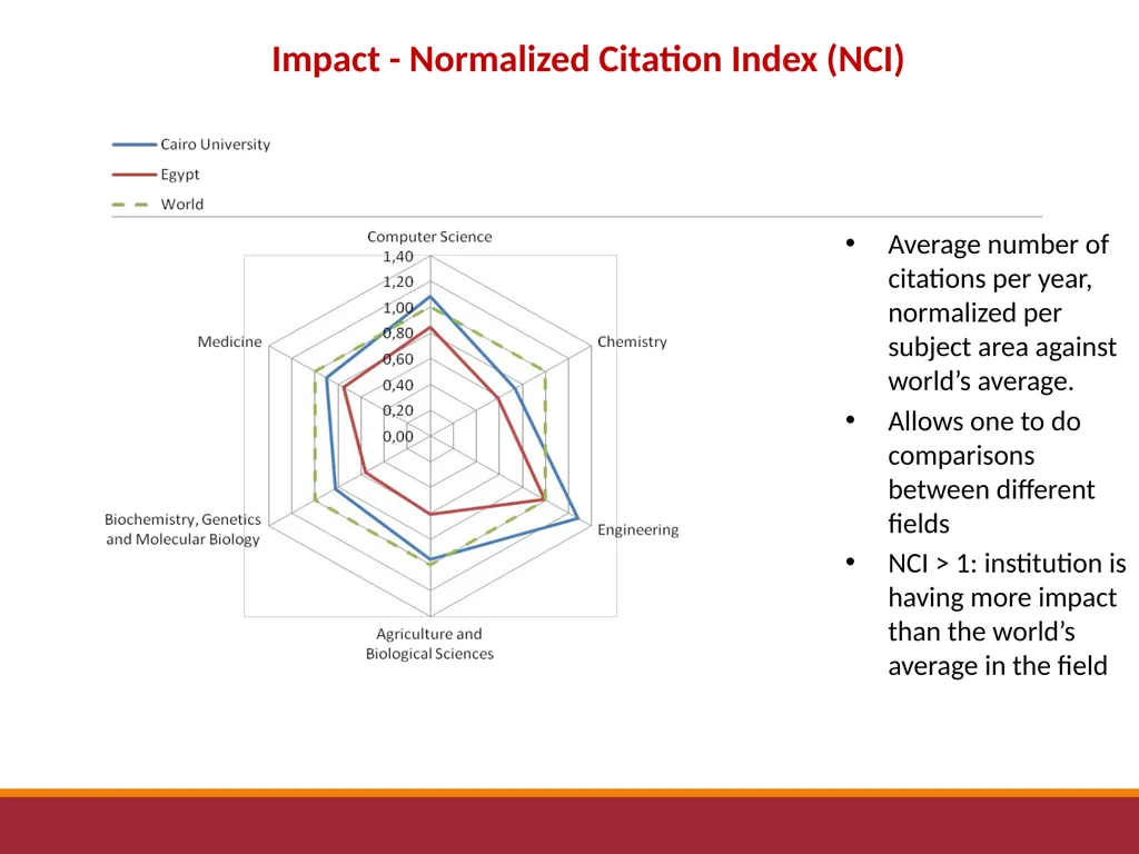 Prof Mike Faborode, Secretary General, Committee - slide 16 of 21