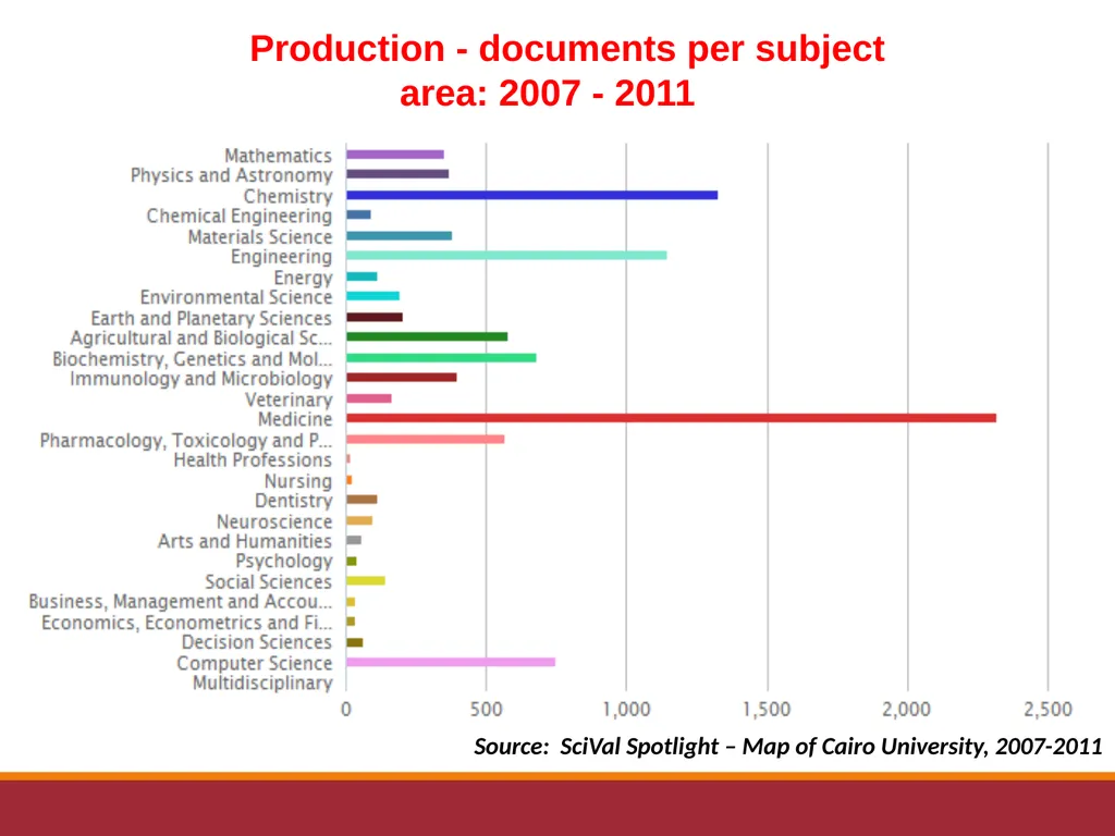 Prof Mike Faborode, Secretary General, Committee - slide 15 of 21
