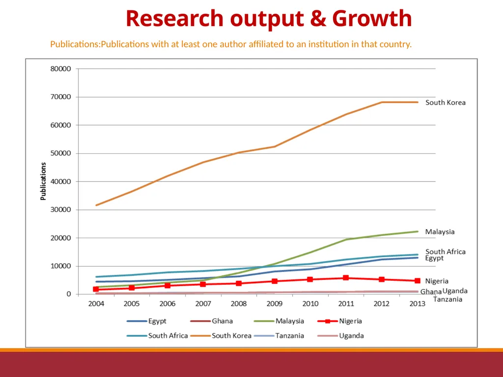 Prof Mike Faborode, Secretary General, Committee - slide 12 of 21