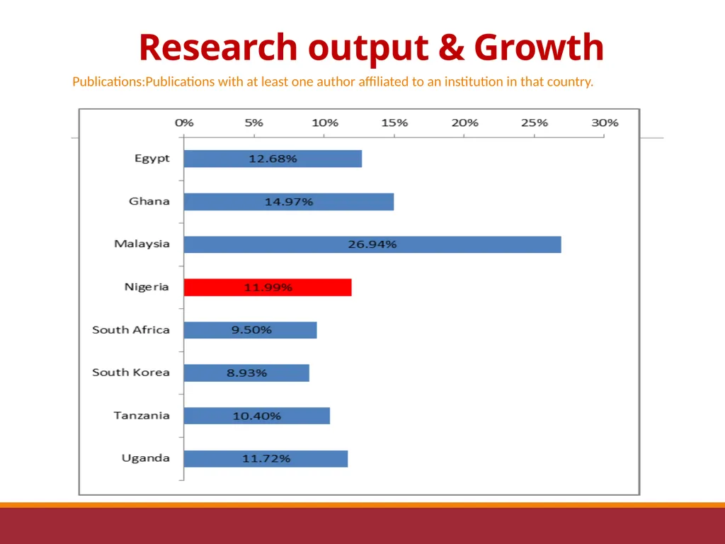Prof Mike Faborode, Secretary General, Committee - slide 13 of 21