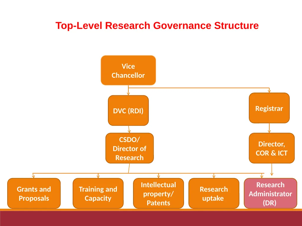 Prof Mike Faborode, Secretary General, Committee - slide 18 of 21