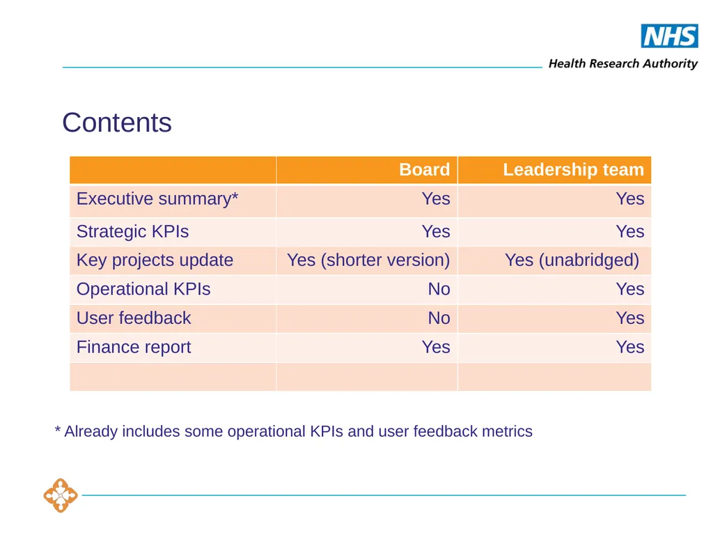 Health Research Authority Performance report - slide 2 of 6