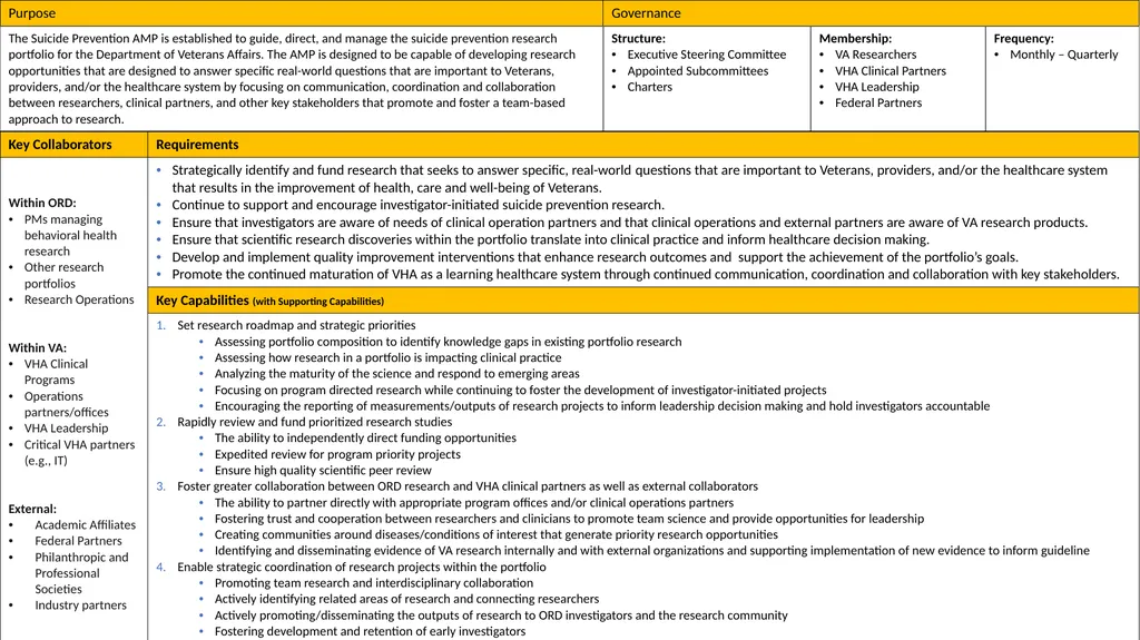 Suicide Prevention AMP Stand-Up June 27th, 2023 1 - slide 13 of 21