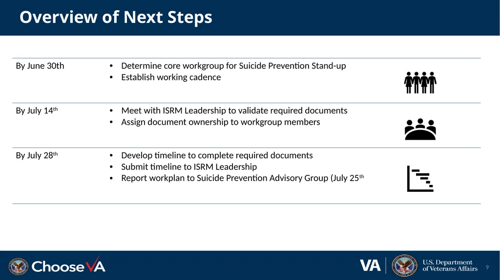 Suicide Prevention AMP Stand-Up June 27th, 2023 1 - slide 9 of 21