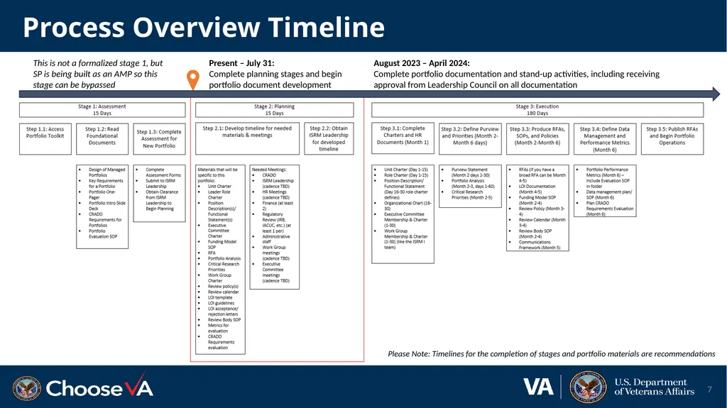 Suicide Prevention AMP Stand-Up June 27th, 2023 1 - slide 7 of 21