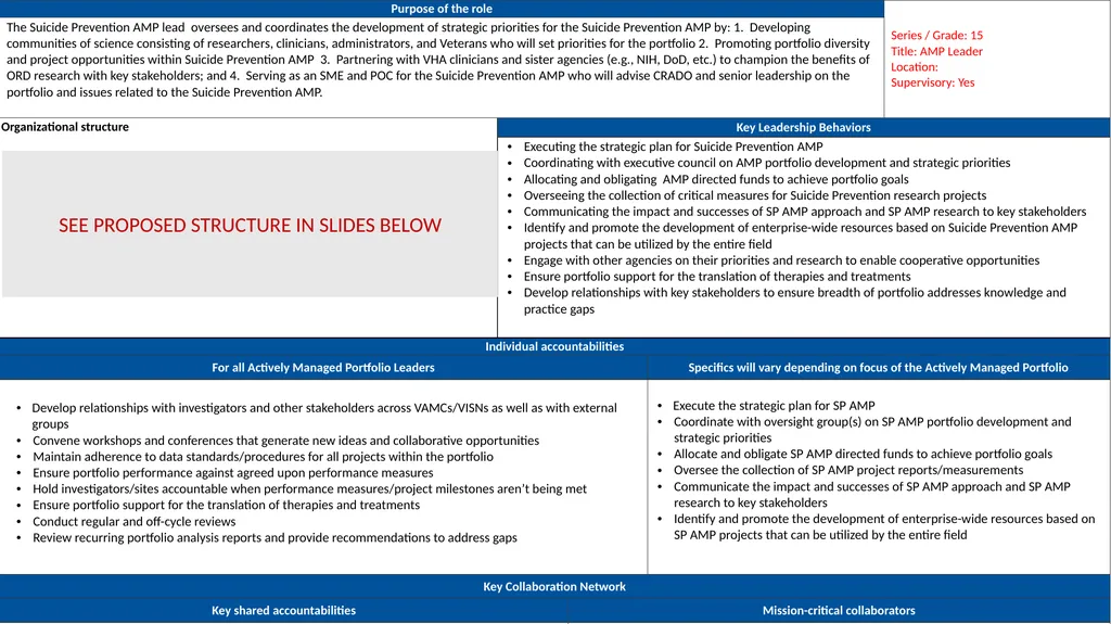 Suicide Prevention AMP Stand-Up June 27th, 2023 1 - slide 15 of 21