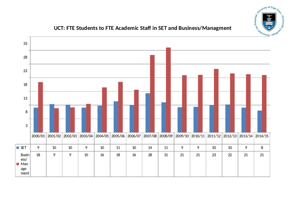 HERANA NOVEMBER 2016 UCT INPUT: Marilet Sienaert - slide 13 of 24