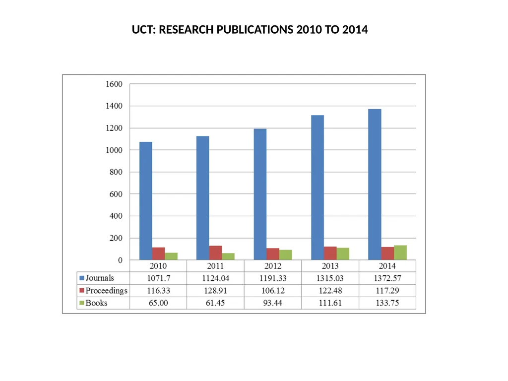 HERANA NOVEMBER 2016 UCT INPUT: Marilet Sienaert - slide 19 of 24