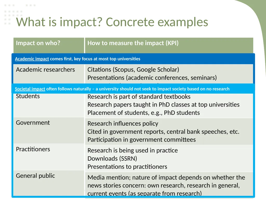 Impact Lasse Heje Pedersen Impact: overview of - slide 4 of 12