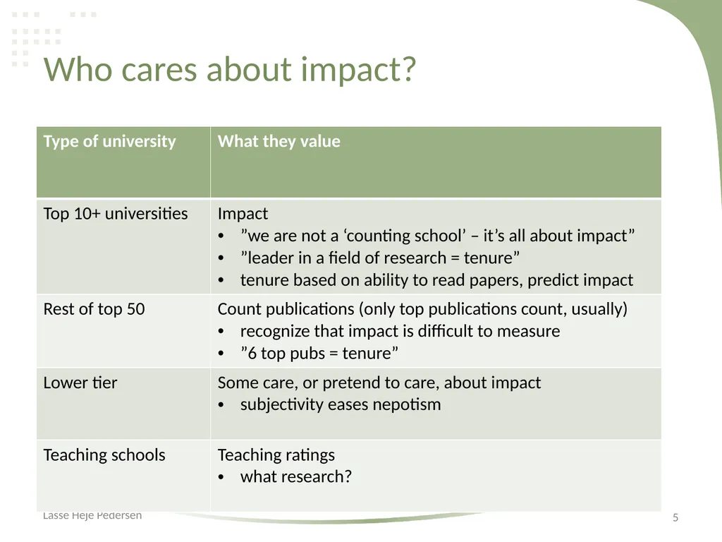 Impact Lasse Heje Pedersen Impact: overview of - slide 5 of 12