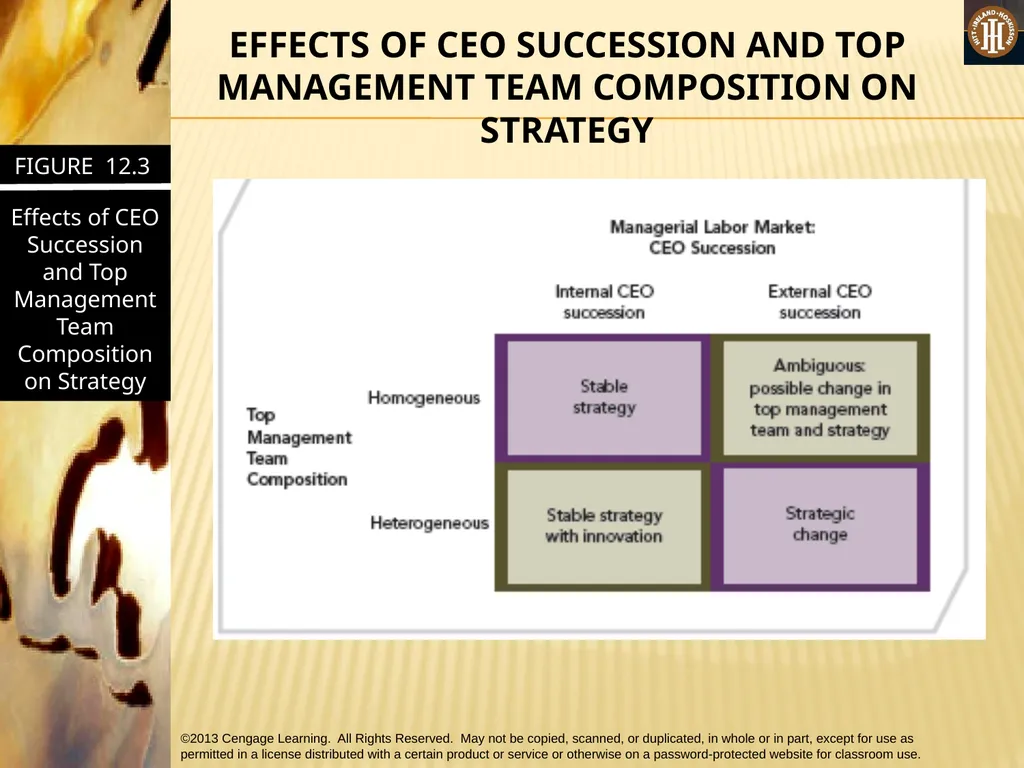 PART 3: STRATEGIC ACTIONS: STRATEGY IMPLEMENTATION - slide 23 of 48