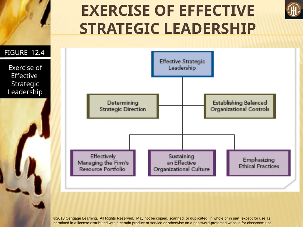 PART 3: STRATEGIC ACTIONS: STRATEGY IMPLEMENTATION - slide 27 of 48