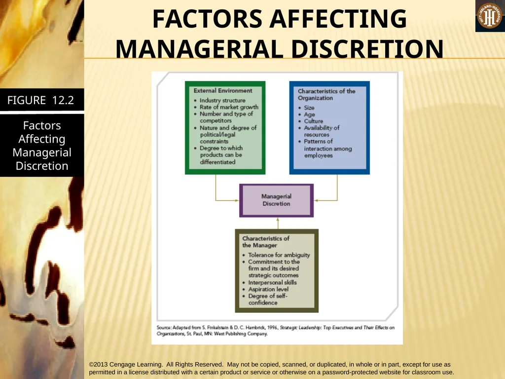 PART 3: STRATEGIC ACTIONS: STRATEGY IMPLEMENTATION - slide 12 of 48