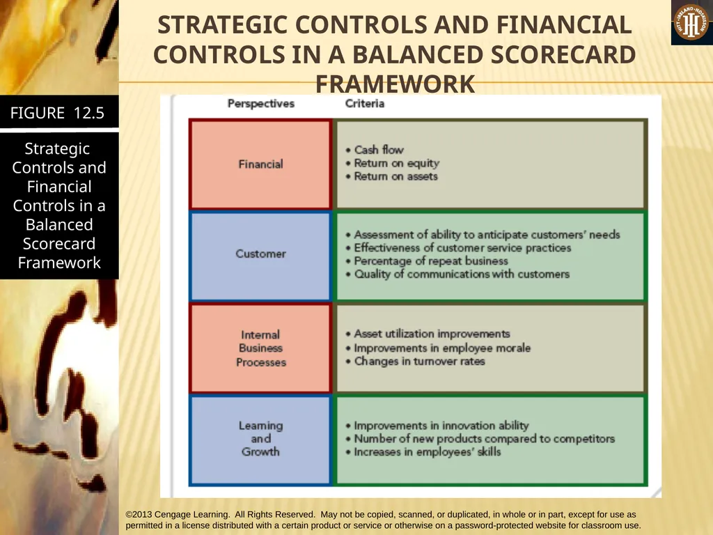 PART 3: STRATEGIC ACTIONS: STRATEGY IMPLEMENTATION - slide 48 of 48