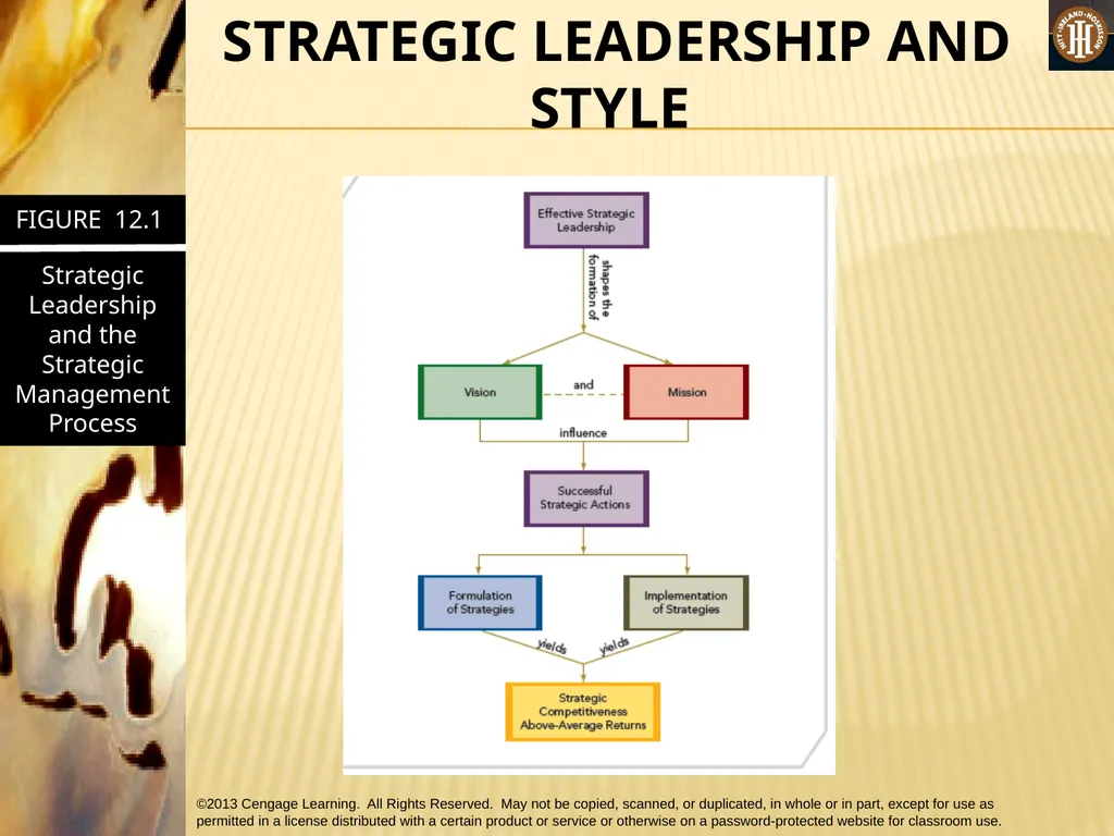 PART 3: STRATEGIC ACTIONS: STRATEGY IMPLEMENTATION - slide 9 of 48