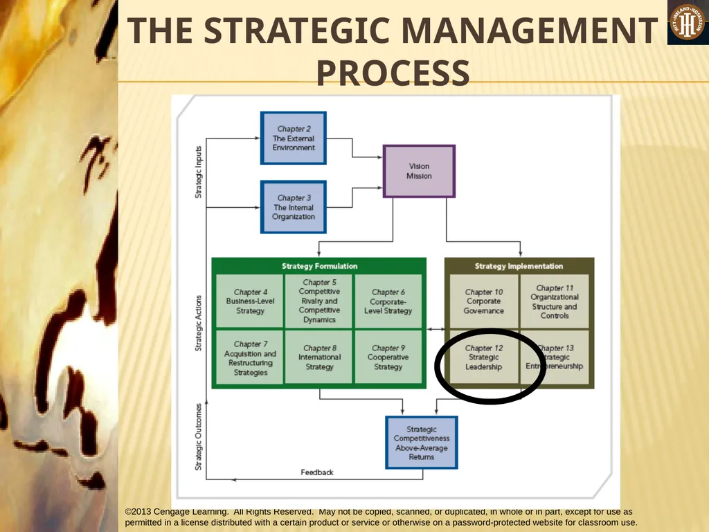 PART 3: STRATEGIC ACTIONS: STRATEGY IMPLEMENTATION - slide 2 of 48