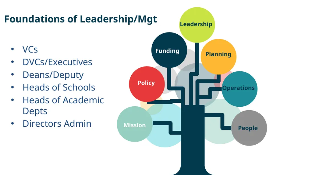 OVERVIEW OF HELM PROGRAMME Oliver Seale Director: - slide 4 of 8