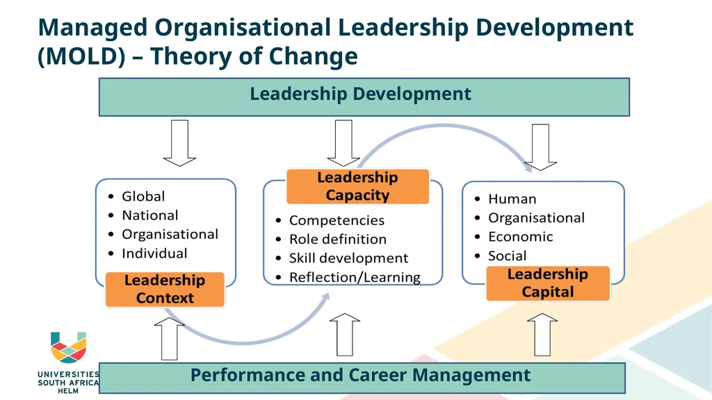 OVERVIEW OF HELM PROGRAMME Oliver Seale Director: - slide 2 of 8