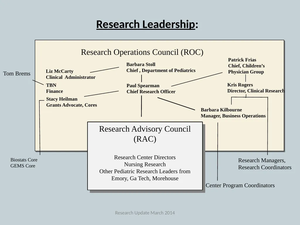 Emory+Children’s Pediatric Research Center Update - slide 2 of 14